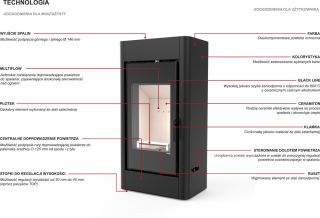 piec Defro SOLUM technologia